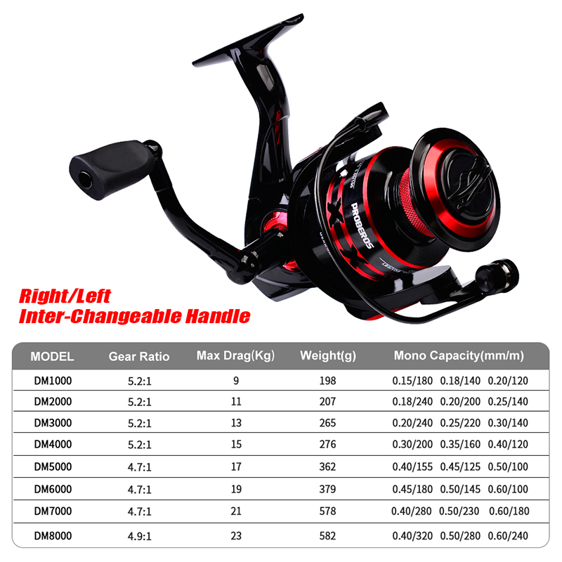 PROBEROS Carretel giratório 9- - Surf Reel avaliação e preço
