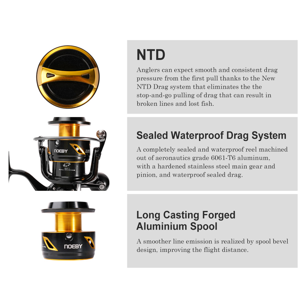 Carretilha de Pesca NOEBY Infi - Surf Reel avaliação e preço