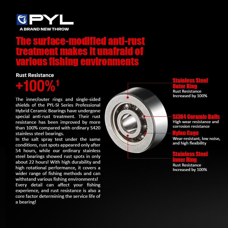 Pyl semi cerâmica rolamento de - Reel Repair Kit avaliação e preço