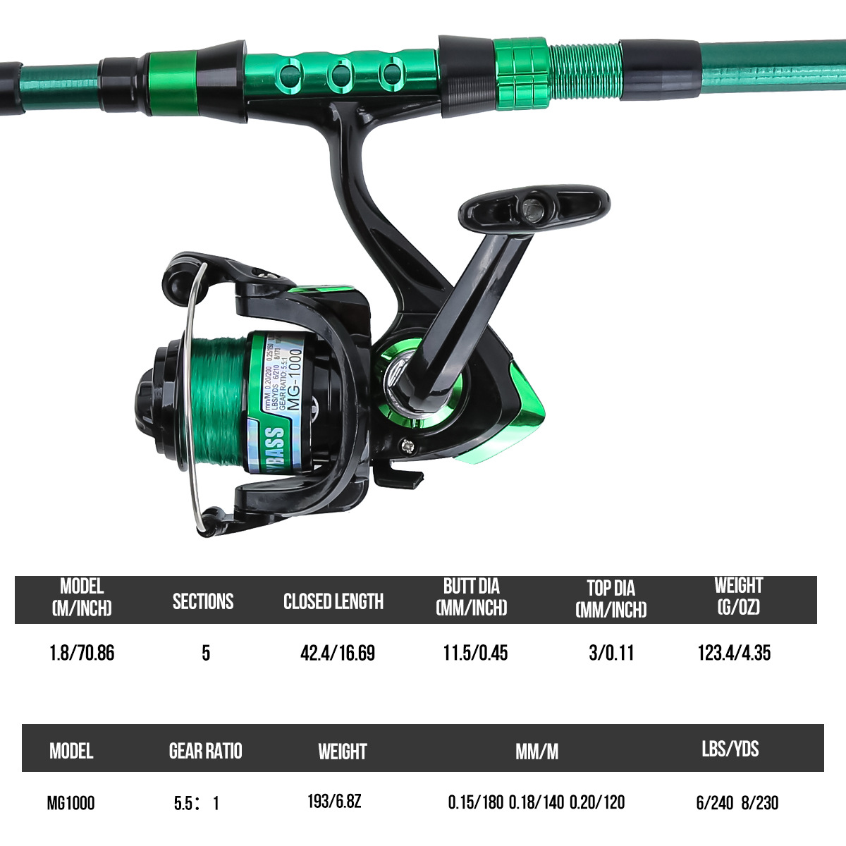 Conjunto Completo de Pesca com - Conventional Reel avaliação e preço